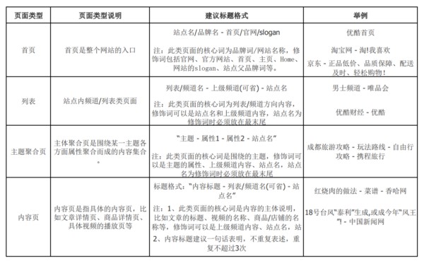 標(biāo)題構(gòu)成