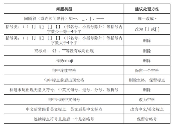 網(wǎng)站標(biāo)題符號使用